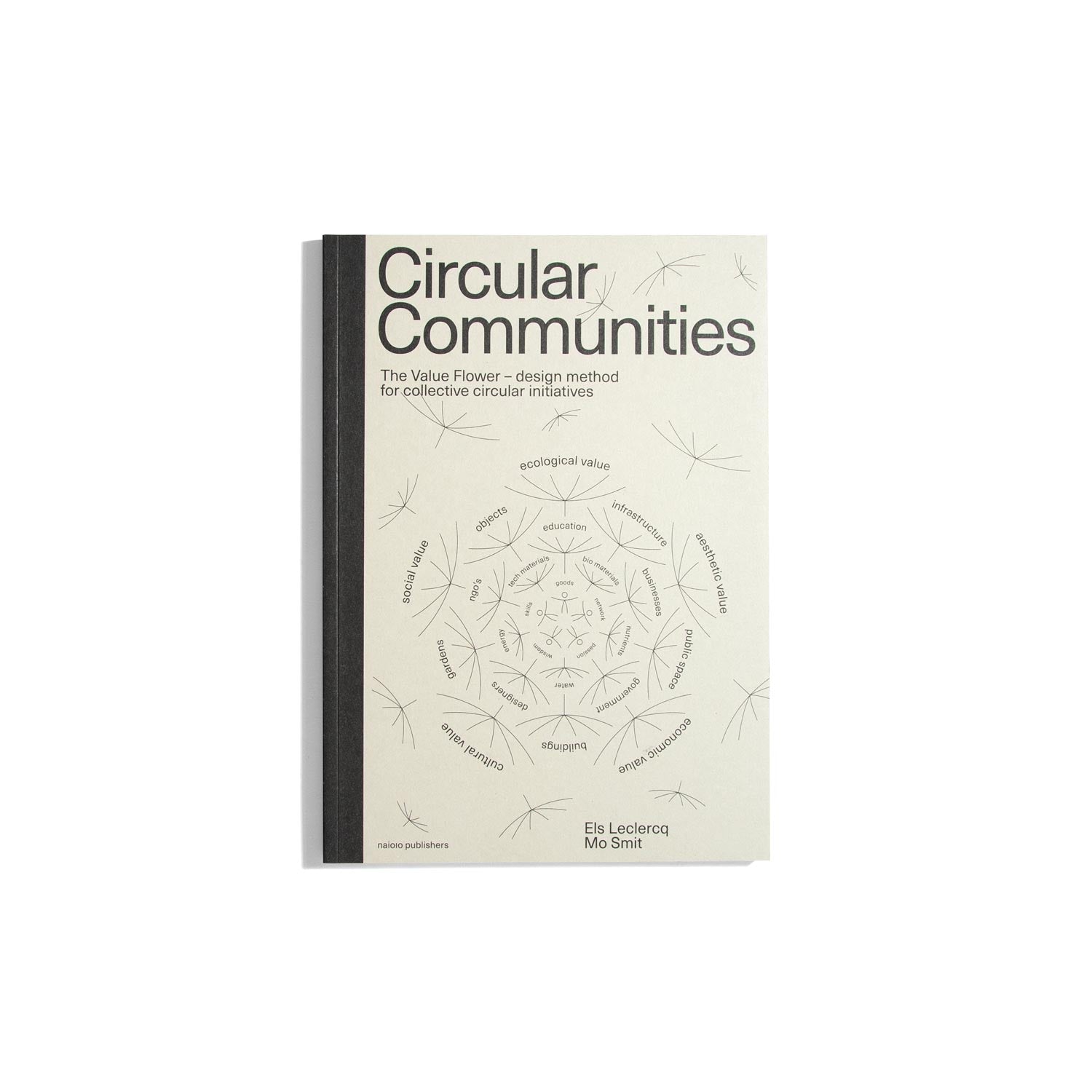 Circular Communities