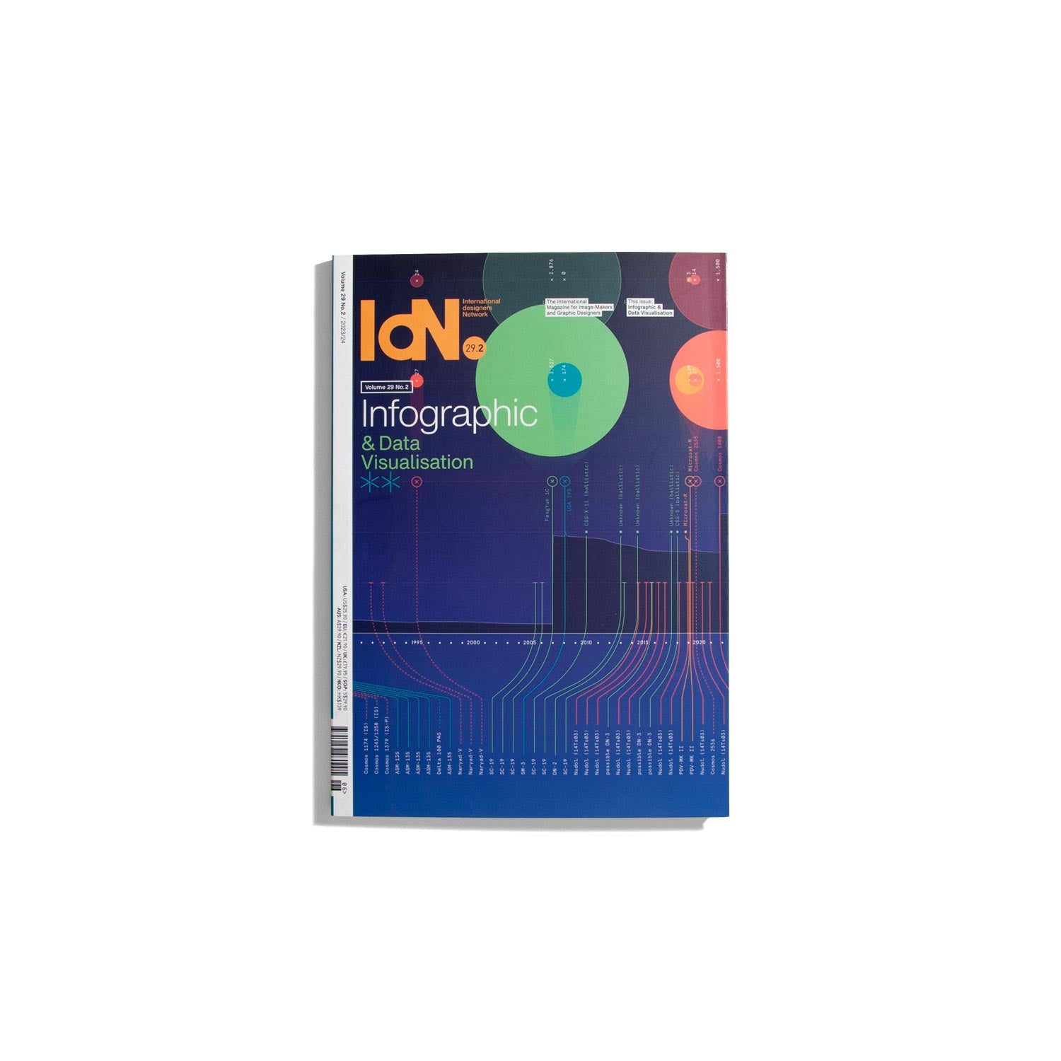 Idn #29/2 2024 - Infographic & Data Visualization